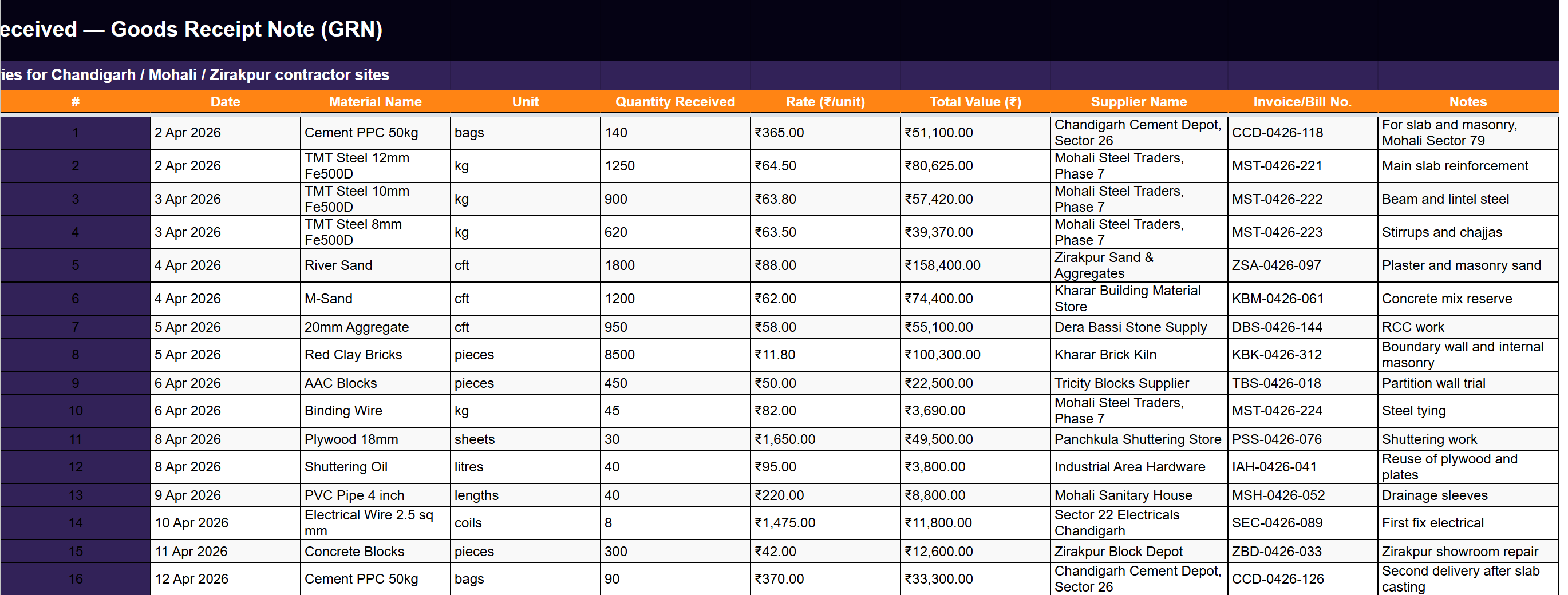 Material Received (GRN) log — date, material, quantity, rate, total value and supplier
