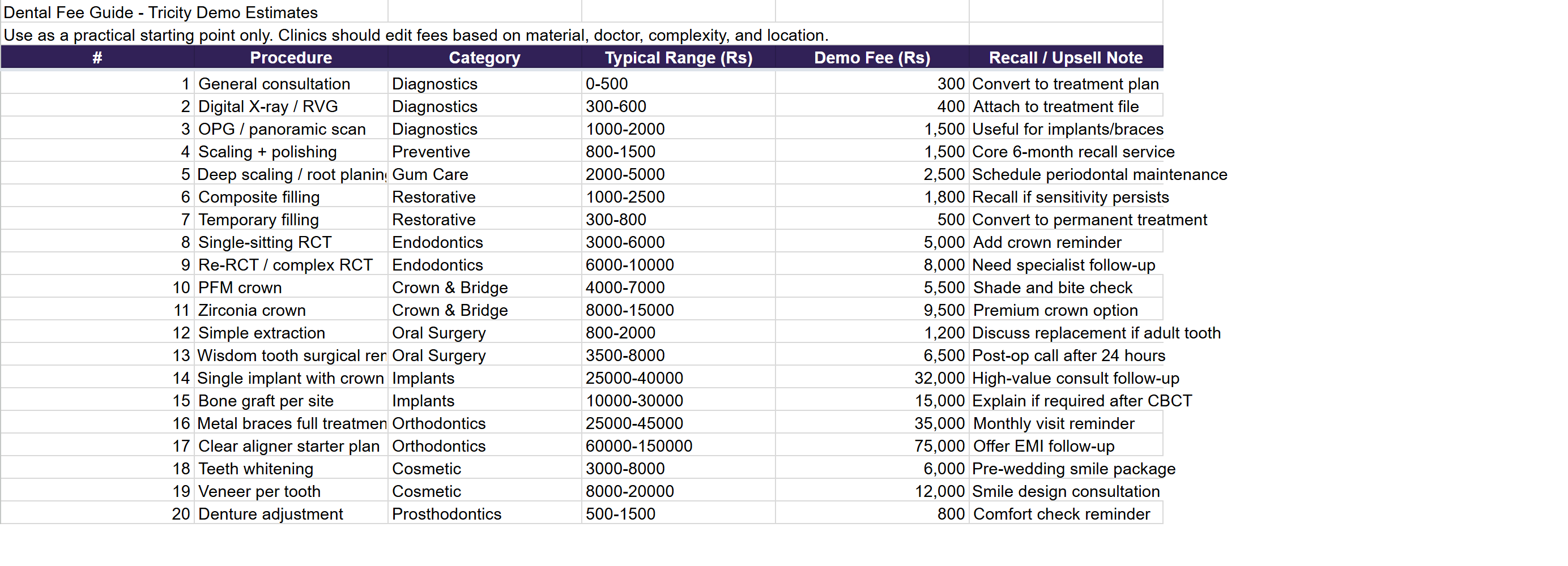Dental fee guide