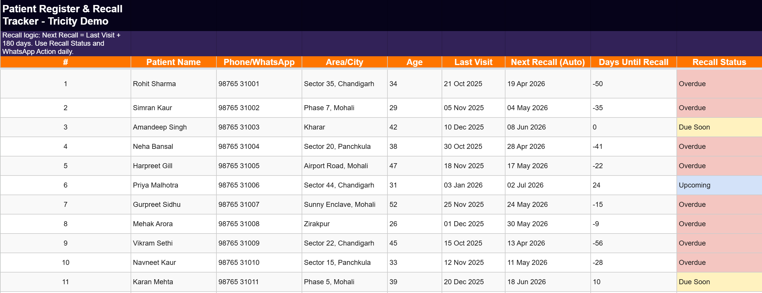 Dental patient register